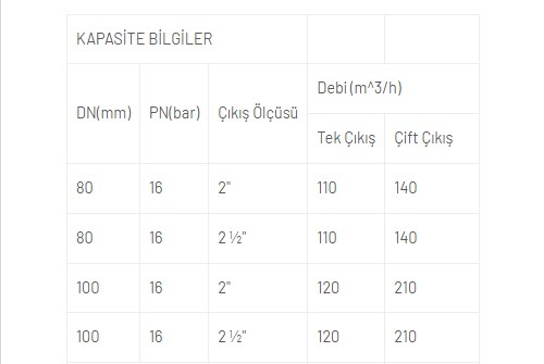 Yer Üstü Kırılabilir Yangın Hidrantı Tip "C" açıklama görseli